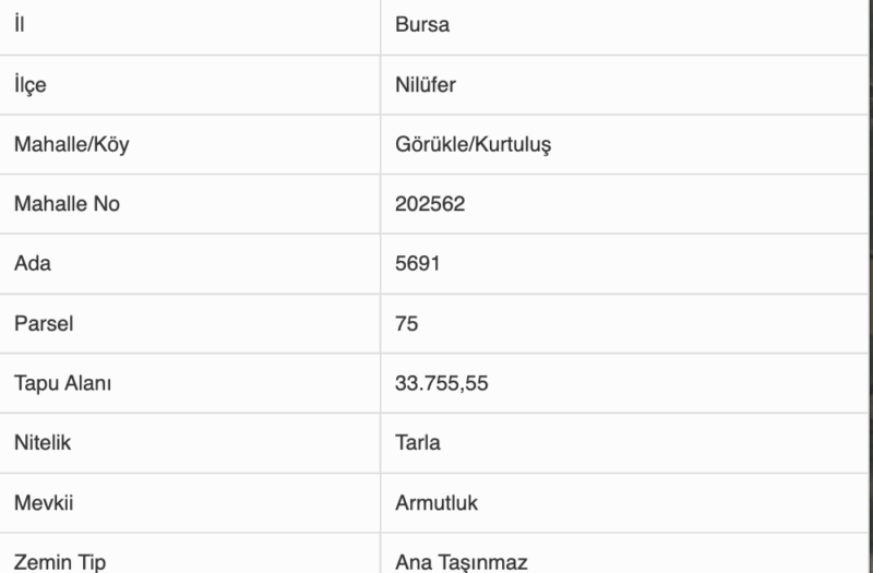 BURSA NİLÜFER EKOKENT’DE SATILIK 700 M2 TİC+KONUT